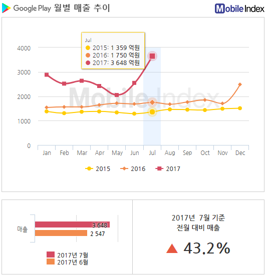 *차트 출처 : 모바일인덱스(www.mobileindex.com)