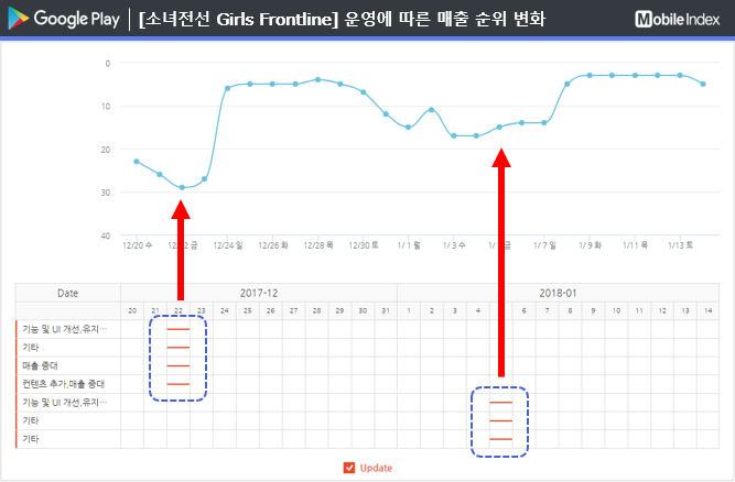 * 차트 출처 : 모바일인덱스(www.mobileindex.com)