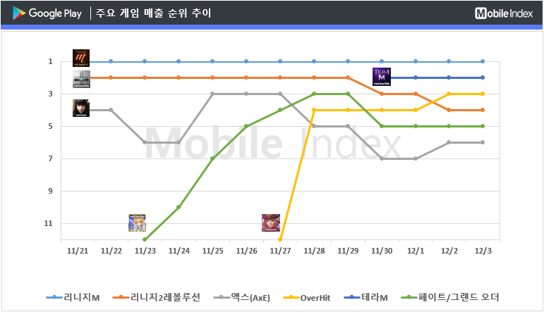 * 차트 출처 : 모바일인덱스(www.mobileindex.com)