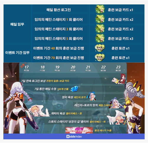*이미지 출처: [붕괴3rd] 네이버공식카페