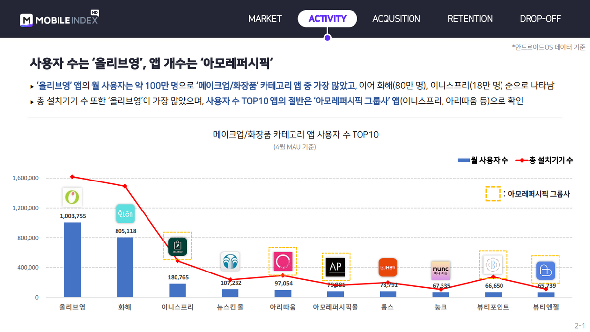 메이크업/화장품 앱 시장 분석 이미지 4