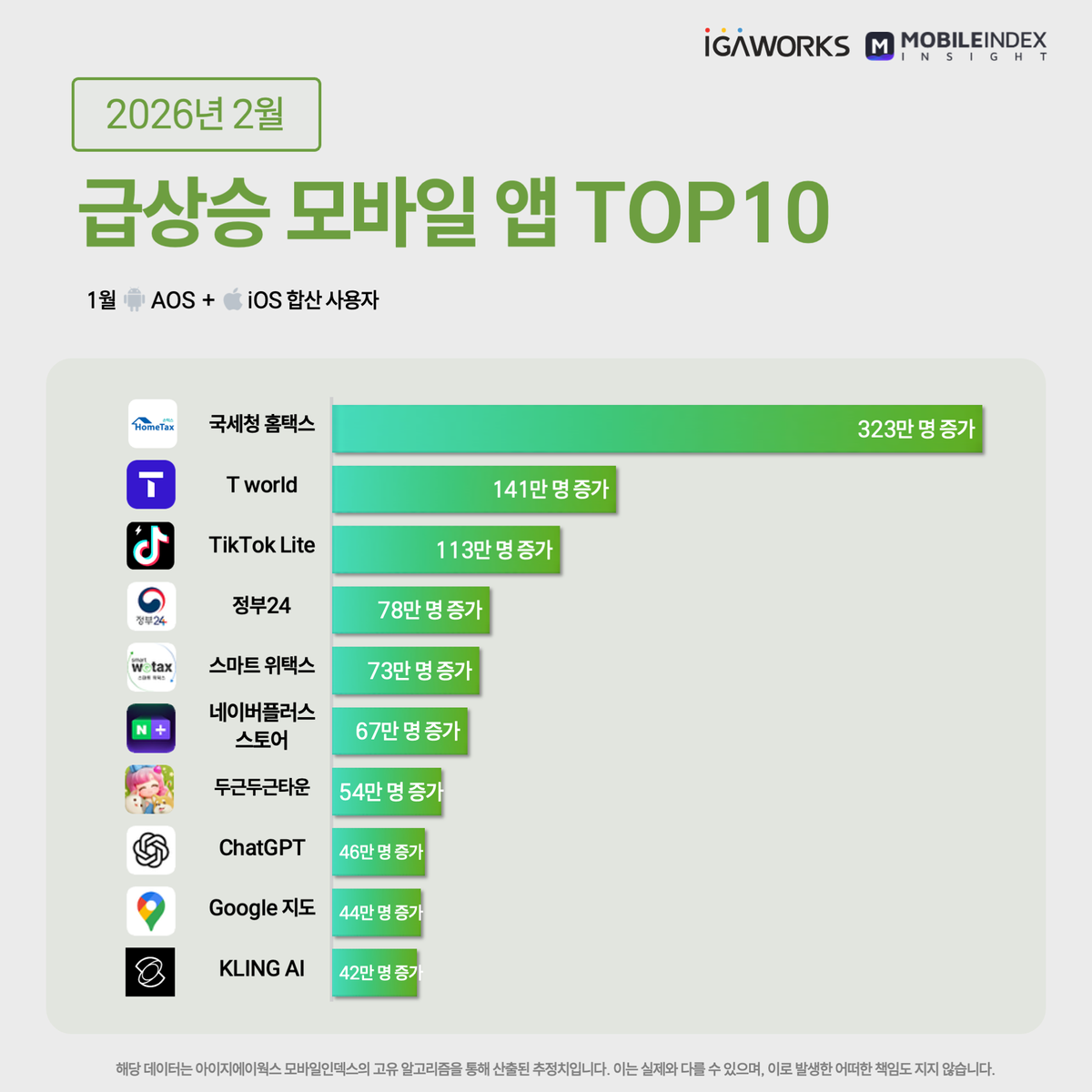 26년 2월 인기 모바일 앱 순위 이미지 1