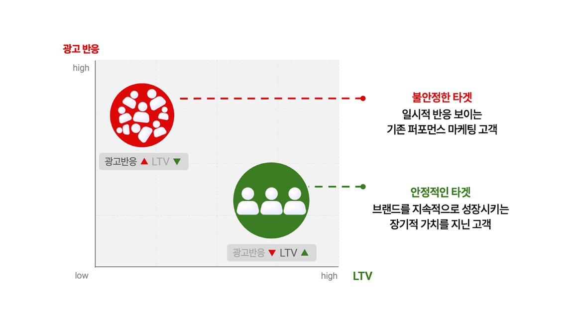 연간계획을 준비하는 리더들을 위한 마케팅 전략: Core-Audience Marketing 이미지 2