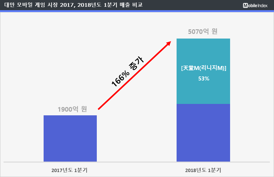 * 차트 출처 : 모바일인덱스(www.mobileindex.com)