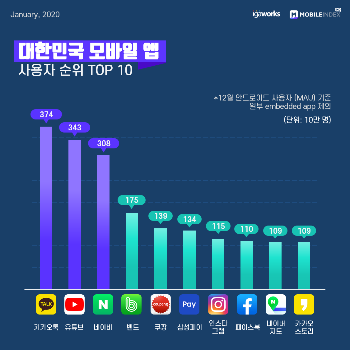 2 모바일 앱