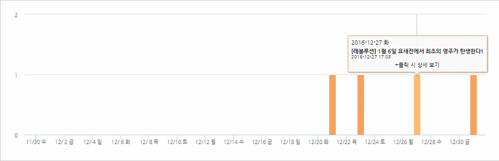 *차트 출처 : 오퍼레이션인덱스(http://www.mobileindex.com/operationindex)