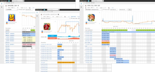 아이지에이웍스, ‘스파이스마트’ 국내 서비스 시작…게임 운영정보 한눈에