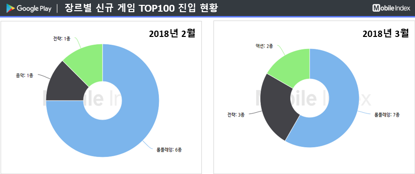 * 차트 출처 : 모바일인덱스(www.mobileindex.com)