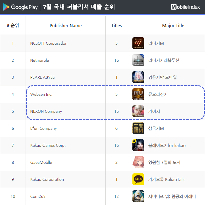 * 차트 출처 : 모바일인덱스(www.mobileindex.com)