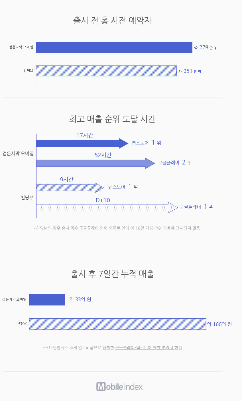 * 차트 출처 : 모바일인덱스(www.mobileindex.com)