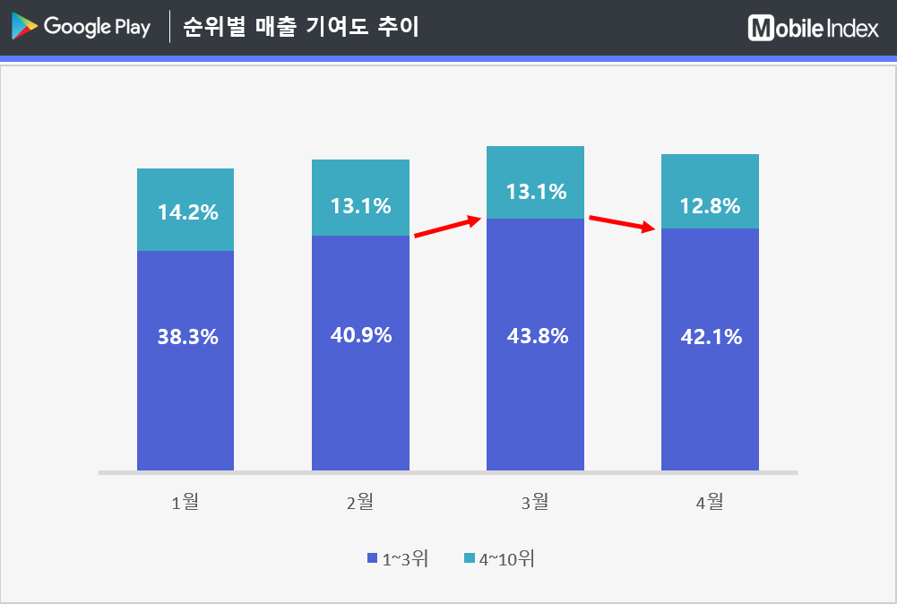 * 차트 출처 : 모바일인덱스(www.mobileindex.com)