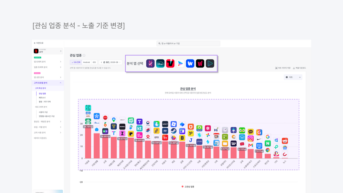 원하는 데이터는 더 빠르게 찾고, 차트는 더 쉽게 확인하세요 이미지 5