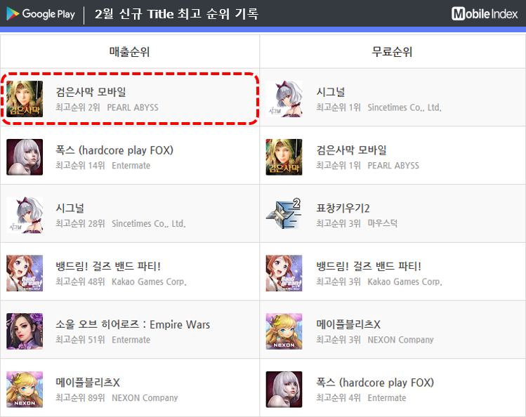 * 차트 출처 : 모바일인덱스(www.mobileindex.com)