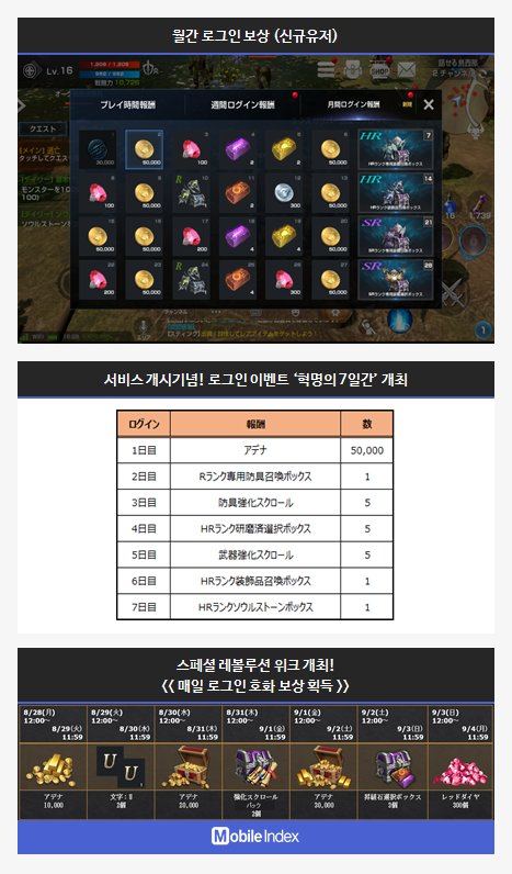 *이미지 출처 : [리니지2 레볼루션] 게임 스크린샷 및 일본공식홈페이지