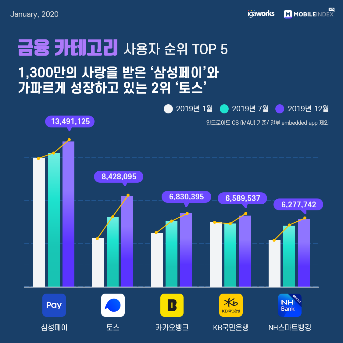 5 금융