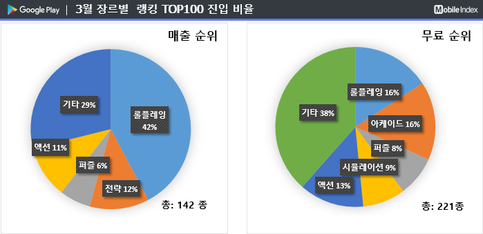 * 차트 출처 : 모바일인덱스(www.mobileindex.com)