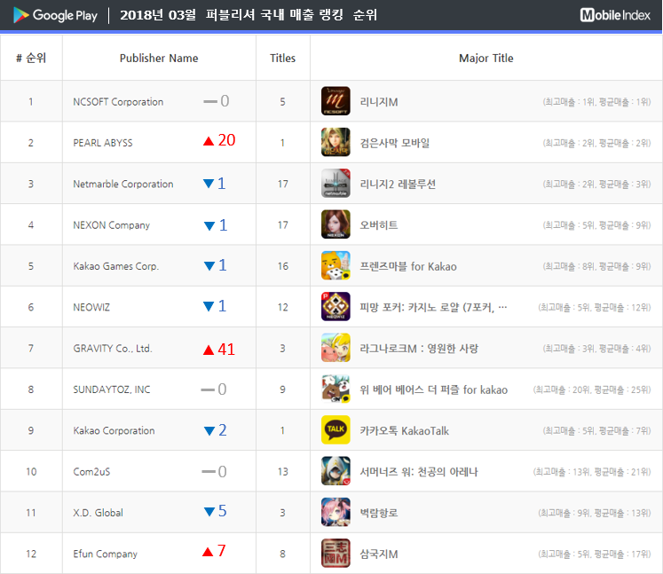 * 차트 출처 : 모바일인덱스(www.mobileindex.com)