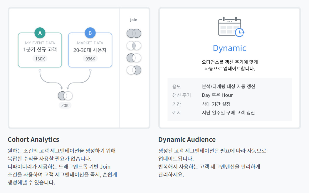 내 데이터와 경쟁사 데이터를 한눈에 비교/분석하세요_디파이너리 이미지 3