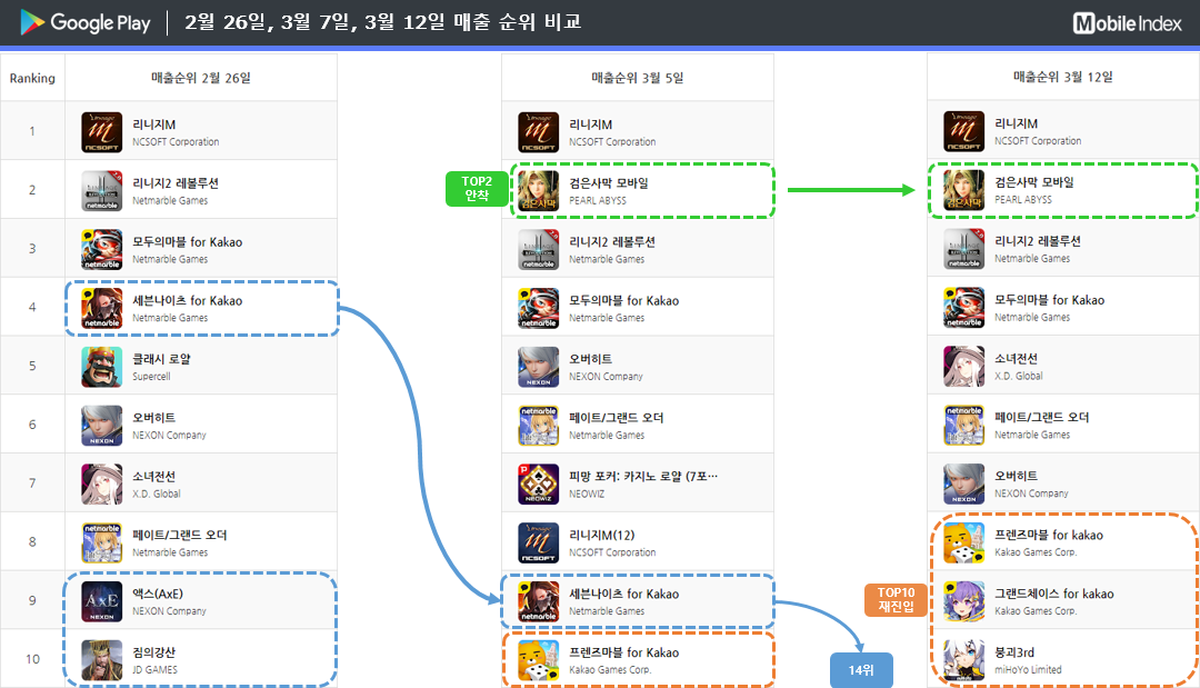 * 차트 출처 : 모바일인덱스(www.mobileindex.com)