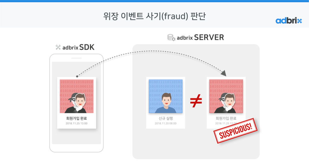 애드브릭스, 위장 이벤트 사기(fraud) 대응 업데이트 이미지 1