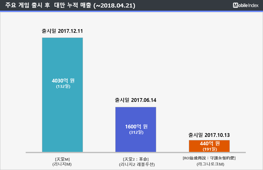 * 차트 출처 : 모바일인덱스(www.mobileindex.com)