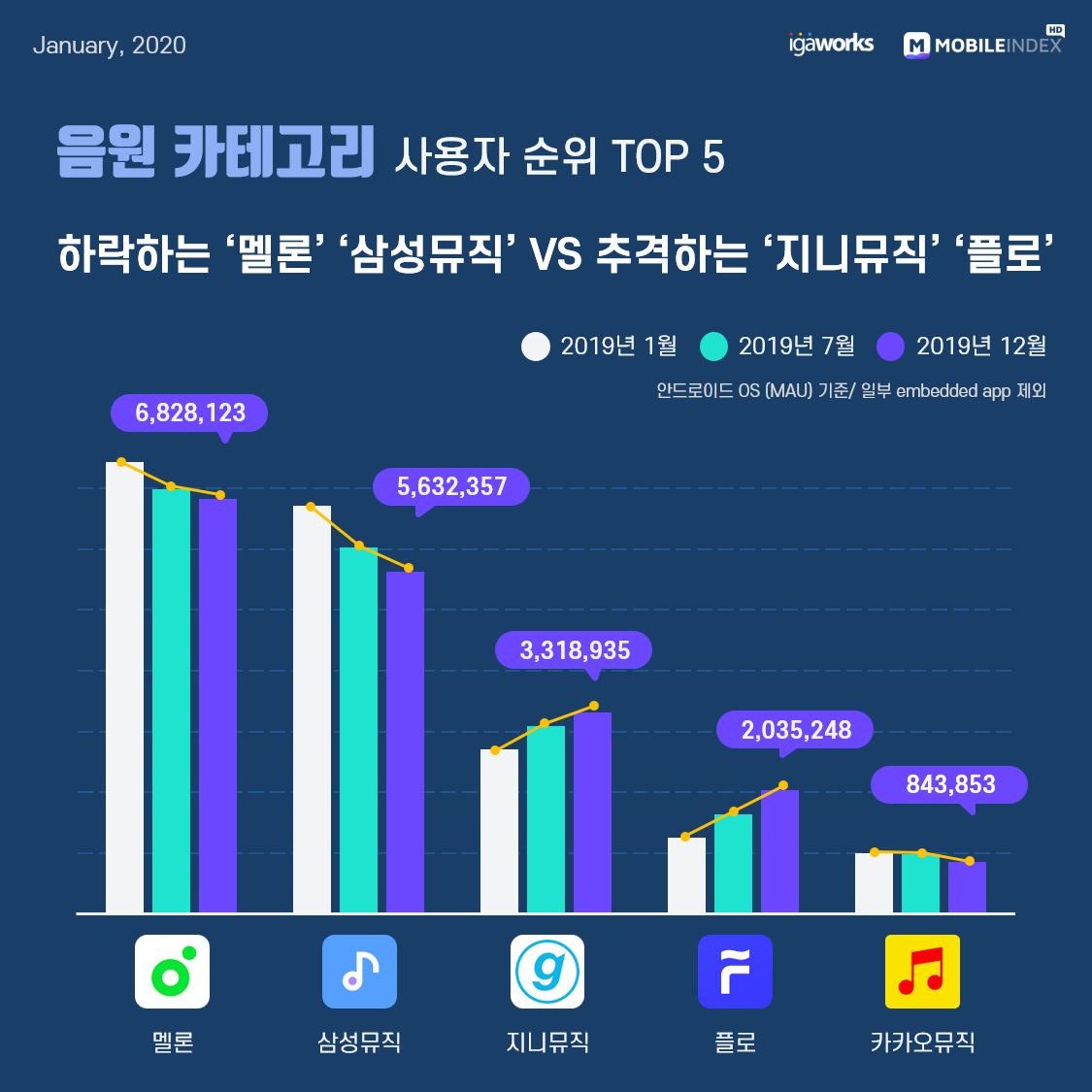 6 음원