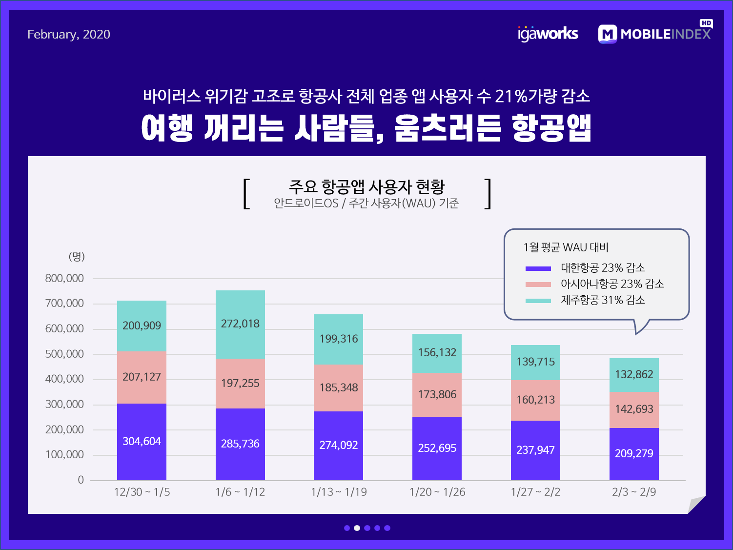 3 항공사