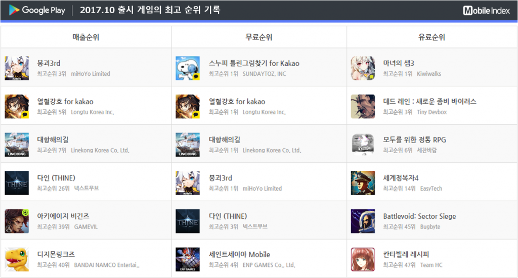 * 차트 출처 : 모바일인덱스(www.mobileindex.com)