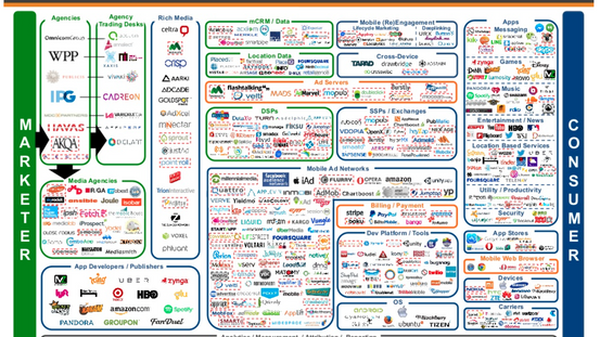 [DI매거진] 해외에서의 모바일 게임 마케팅