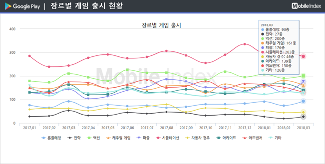 * 차트 출처 : 모바일인덱스(www.mobileindex.com)