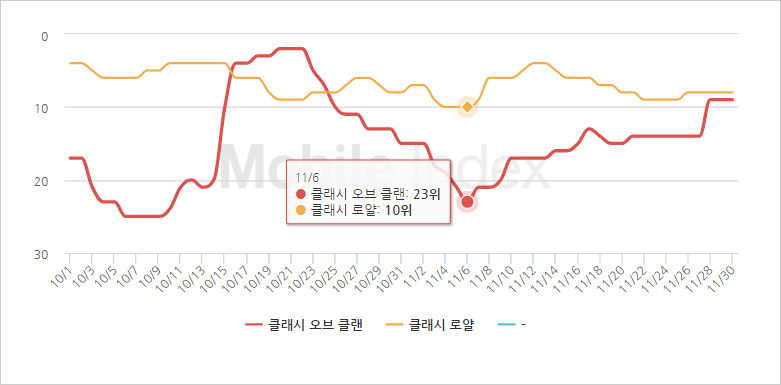 *차트 출처 : 모바일인덱스(http://www.mobileindex.com)
