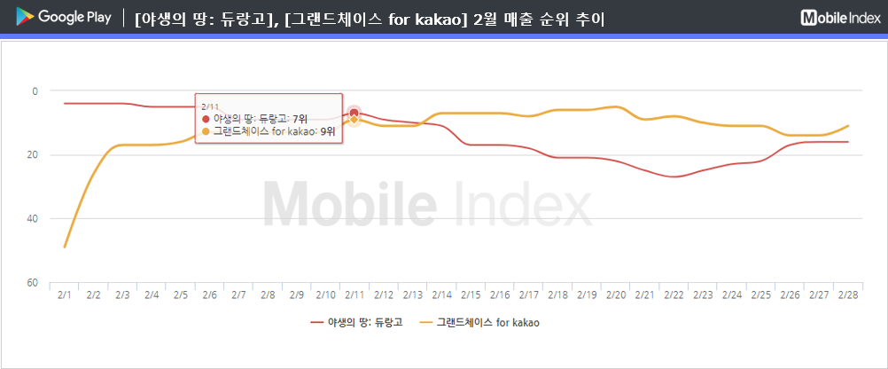 * 차트 출처 : 모바일인덱스(www.mobileindex.com)