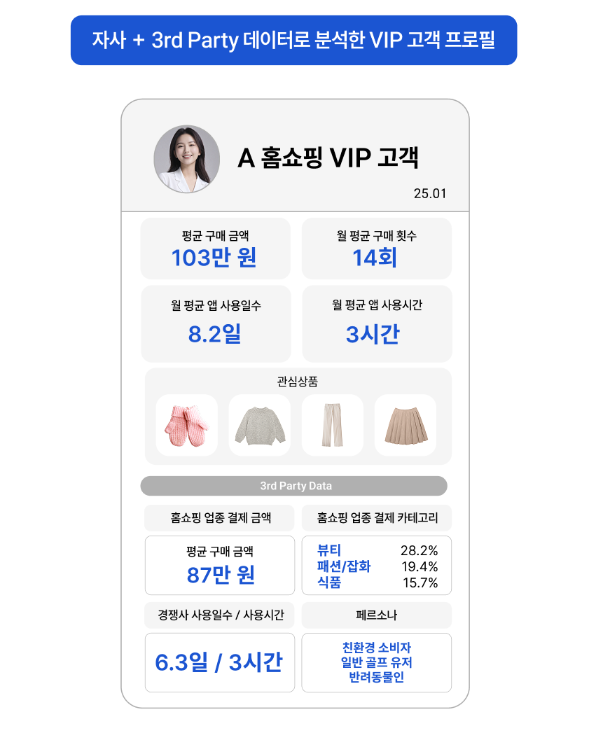 CDP로 자사 데이터를 분석했을 때 도출할 수 있는 VIP고객 프로필은 추후 광고와 CRM 마케팅을 진행하는 기반이 됩니다.