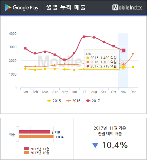 * 차트 출처 : 모바일인덱스(www.mobileindex.com)