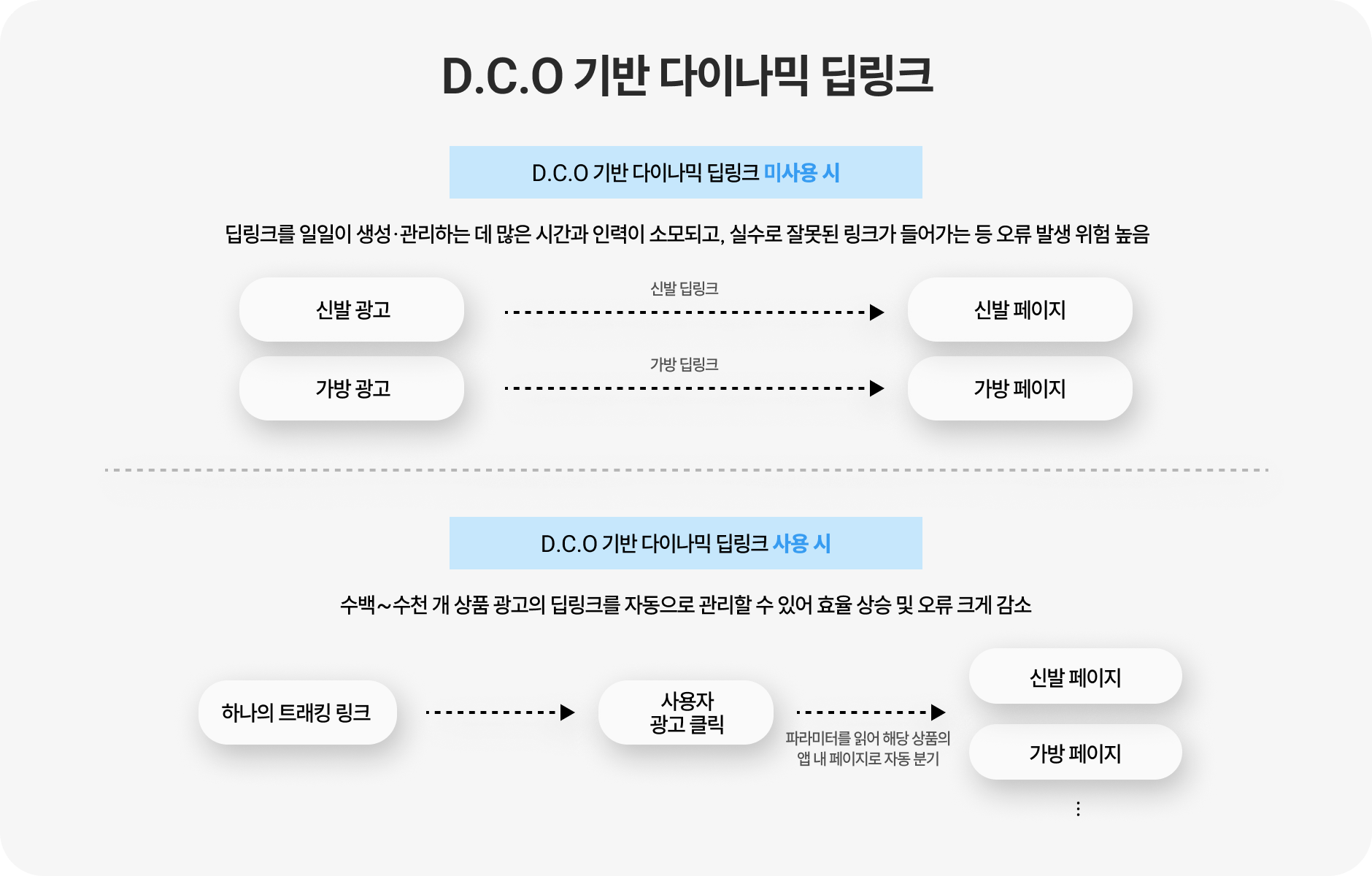 다이나믹 딥링크
