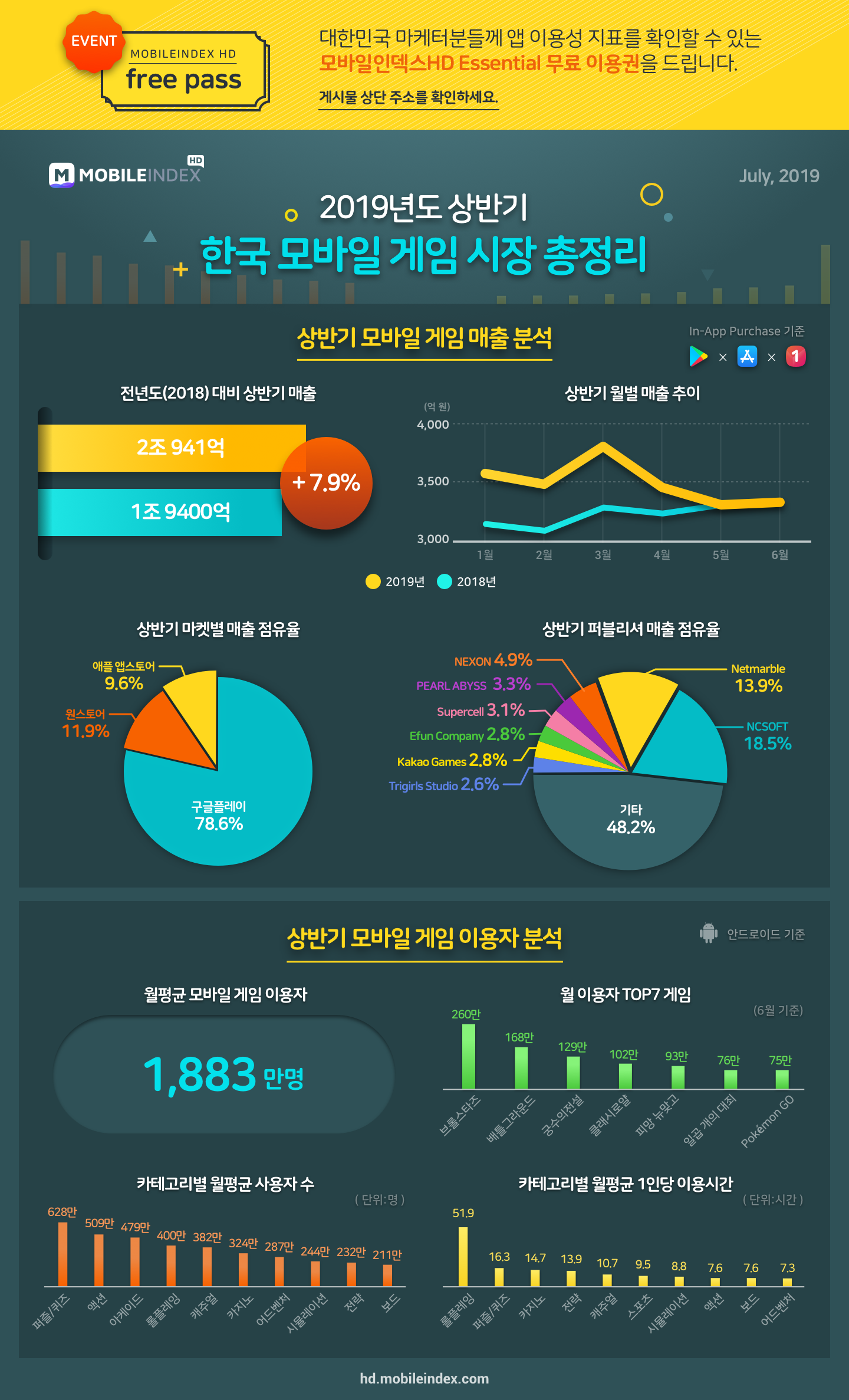 MI__chart-report
