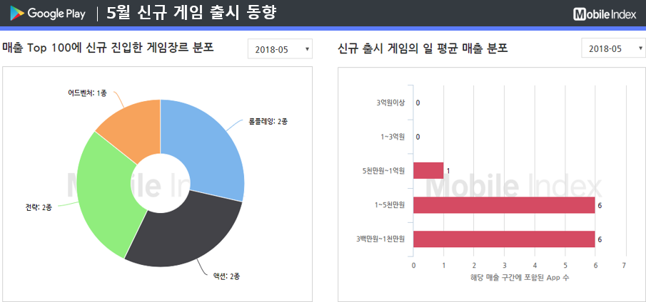 * 차트 출처 : 모바일인덱스(www.mobileindex.com)