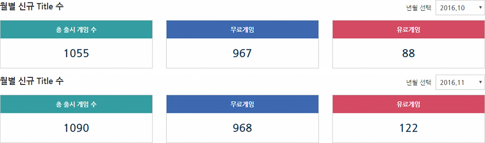 *이미지 출처 : 모바일인덱스(http://www.mobileindex.com)