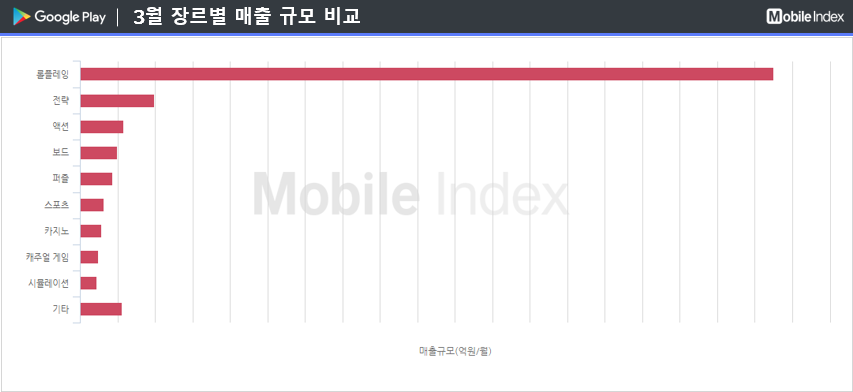 * 차트 출처 : 모바일인덱스(www.mobileindex.com)