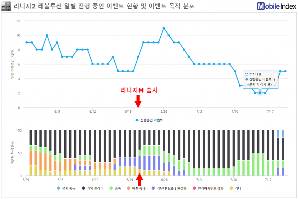 *차트 출처 : 모바일인덱스(www.mobileindex.com)