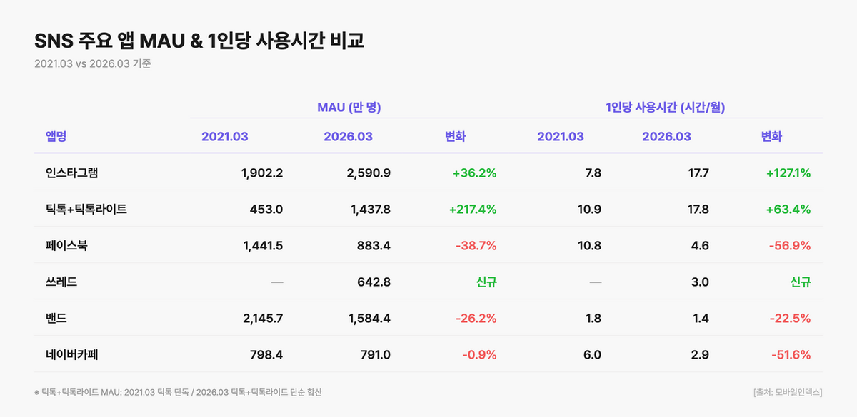 엔터테인먼트 플랫폼 5년 간 시장 변화 분석: 이제 사용자는 모바일 게임 대신 AI 캐릭터와 채팅한다 이미지 15