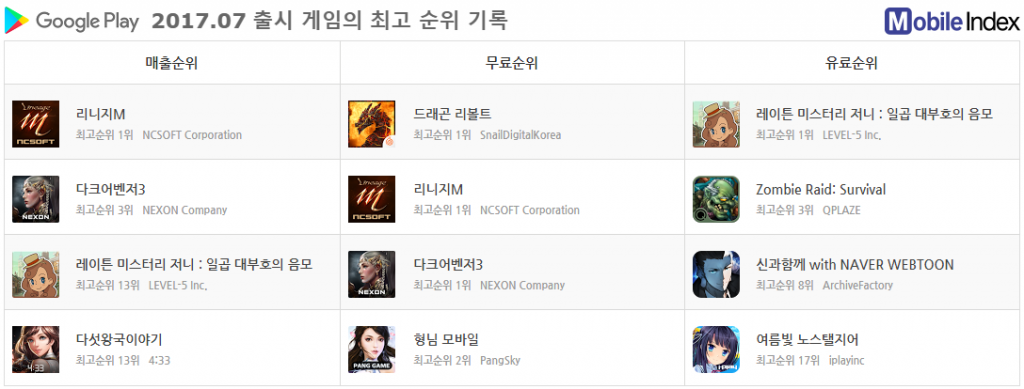*차트 출처 : 모바일인덱스(www.mobileindex.com)