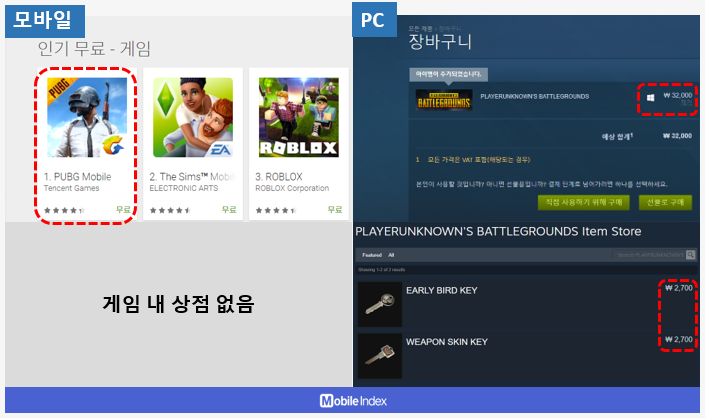* 차트 출처 : 모바일인덱스(www.mobileindex.com)