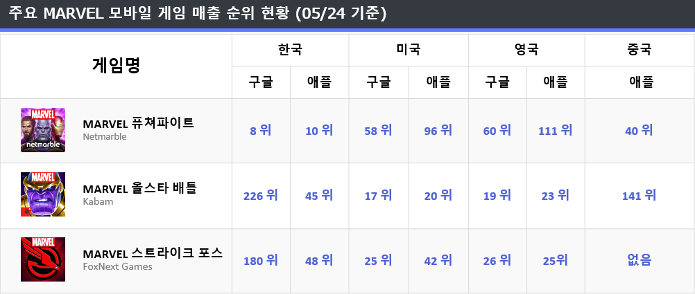 * 차트 출처 : 모바일인덱스(www.mobileindex.com)