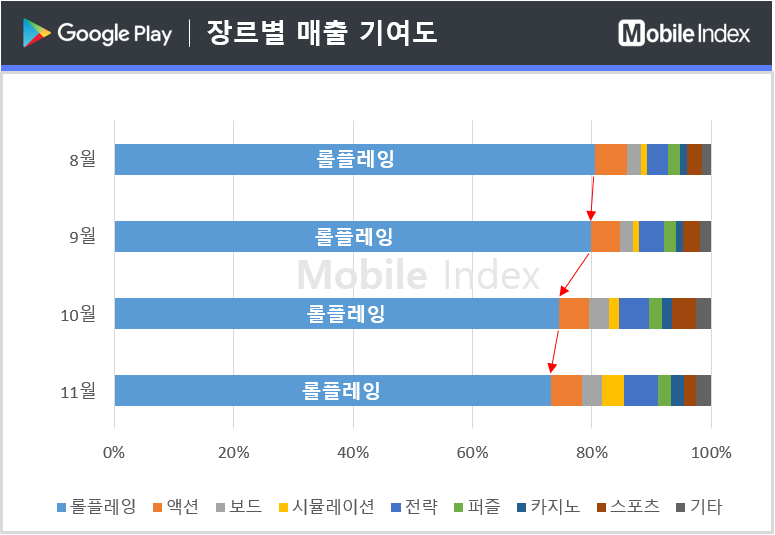 * 차트 출처 : 모바일인덱스(www.mobileindex.com)