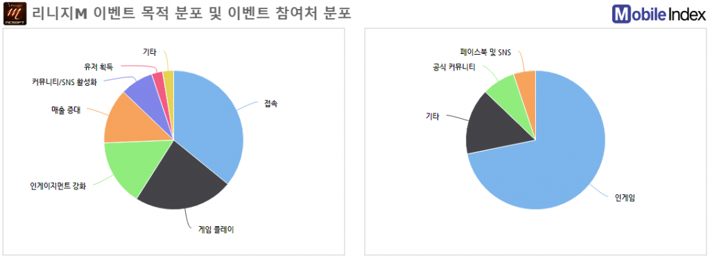 *차트 출처 : 모바일인덱스(www.mobileindex.com)