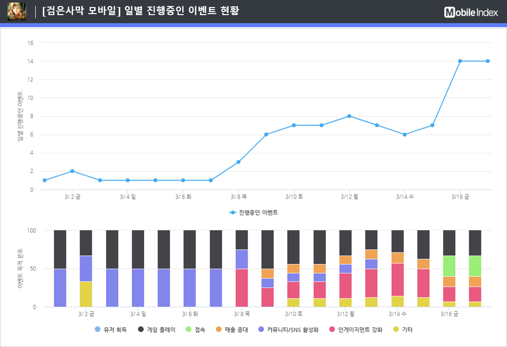 * 차트 출처 : 모바일인덱스(www.mobileindex.com)