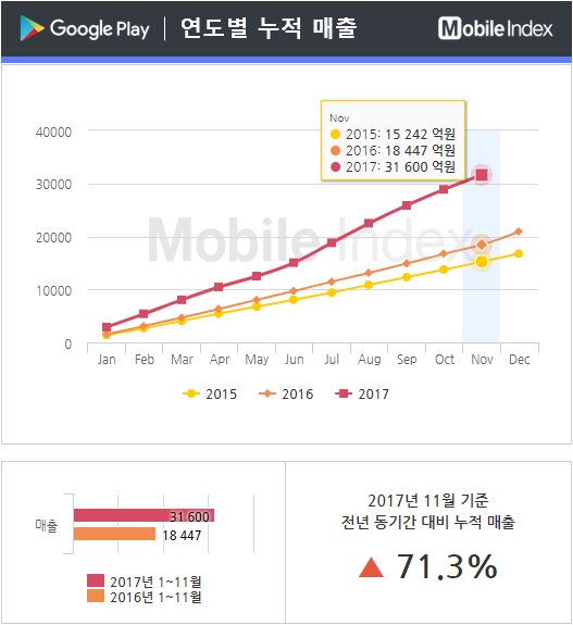 * 차트 출처 : 모바일인덱스(www.mobileindex.com)