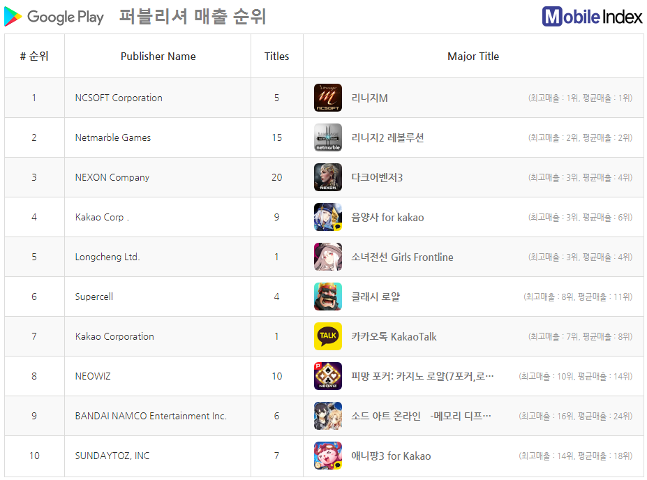 *차트 출처 : 모바일인덱스(www.mobileindex.com)