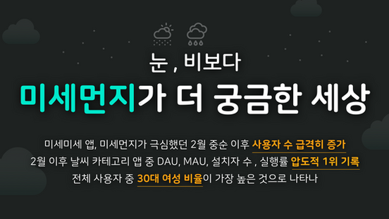 모바일인덱스 [앱 사용자 동향 리포트]